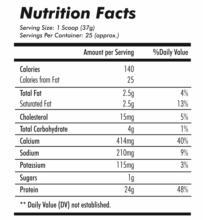 Alpha Blend 2 Lbs- Nutrition Facts