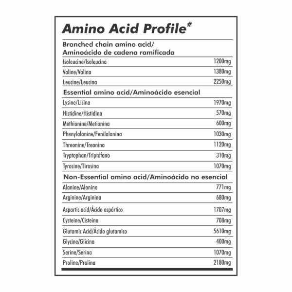 Alpha Blend Strength 4.4 Lbs