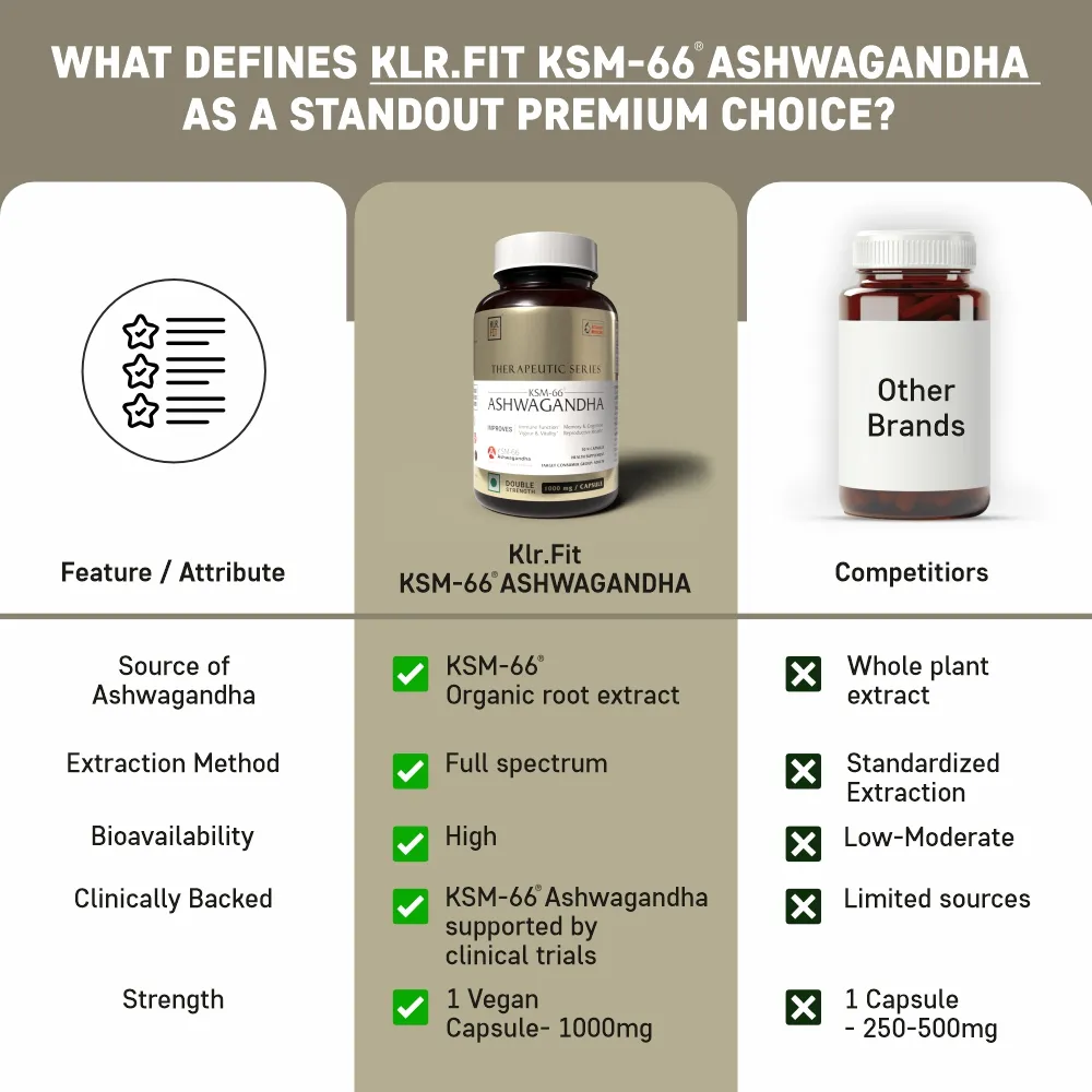 KSM-66 Ashwagandha - Image 4
